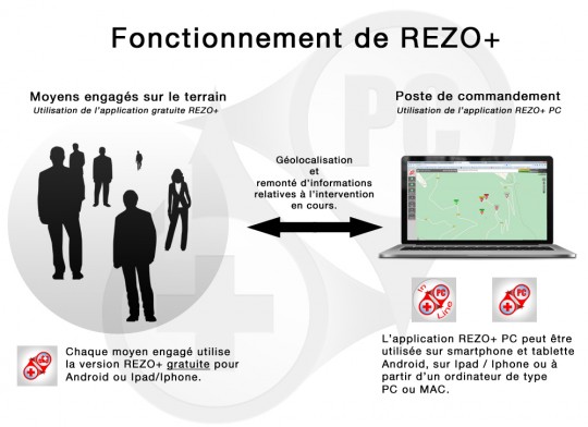 Principe de fonctionnement de REZO+